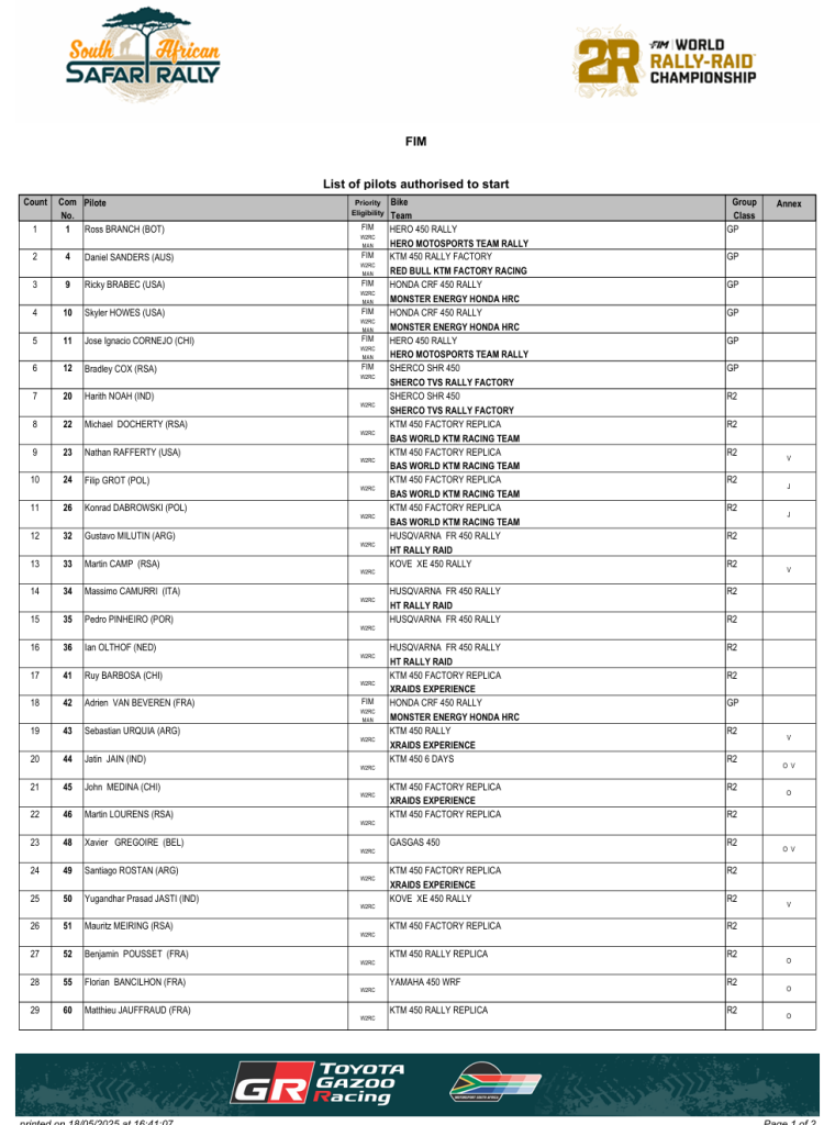 CRTV y Campeonato mundial de rally-Raid Fia-Fim Rally de Safari sudàfrica-ronda 3. 5 image 61