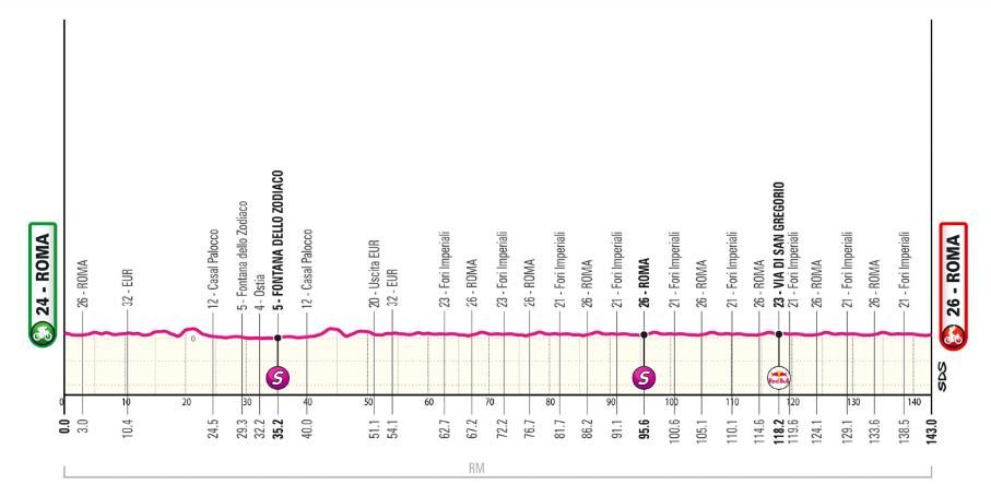 El Papa León XIV saludará al pelotón del Giro d’Italia al paso por Ciudad del Vaticano. 4 image 85