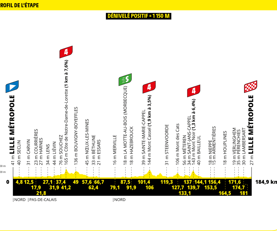 Y Francia se viste de fiesta: El Azul-Blanco y Rojo, tiene Tour, el amarillo del Tour de France 2025. 4 image 7