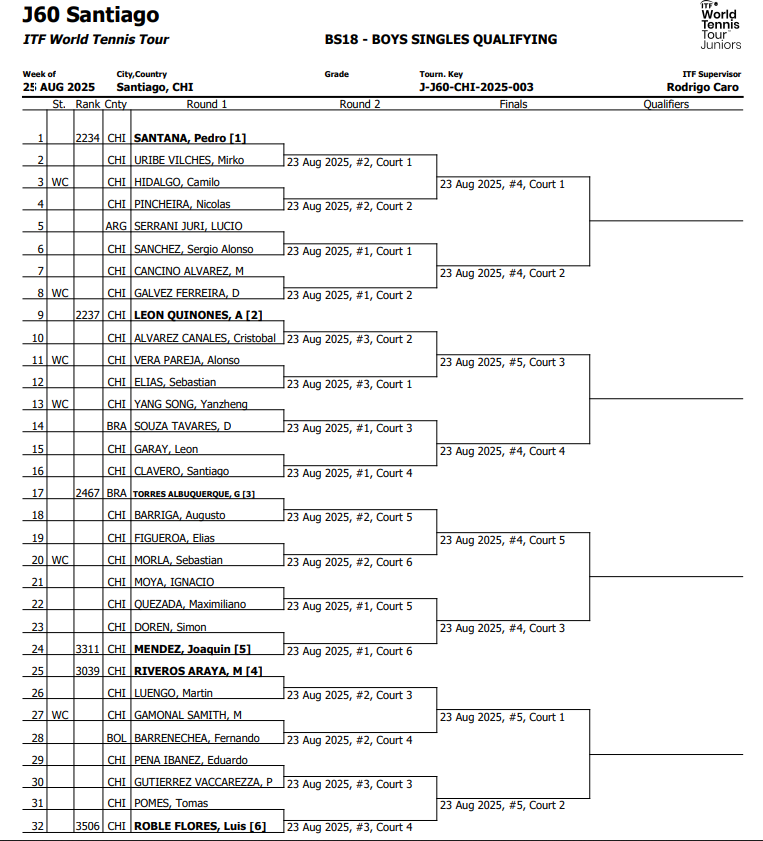 Wild Cards COSAT Estadio Israelita y J60 Santiago IND Club Sirio 2. 4 image 30