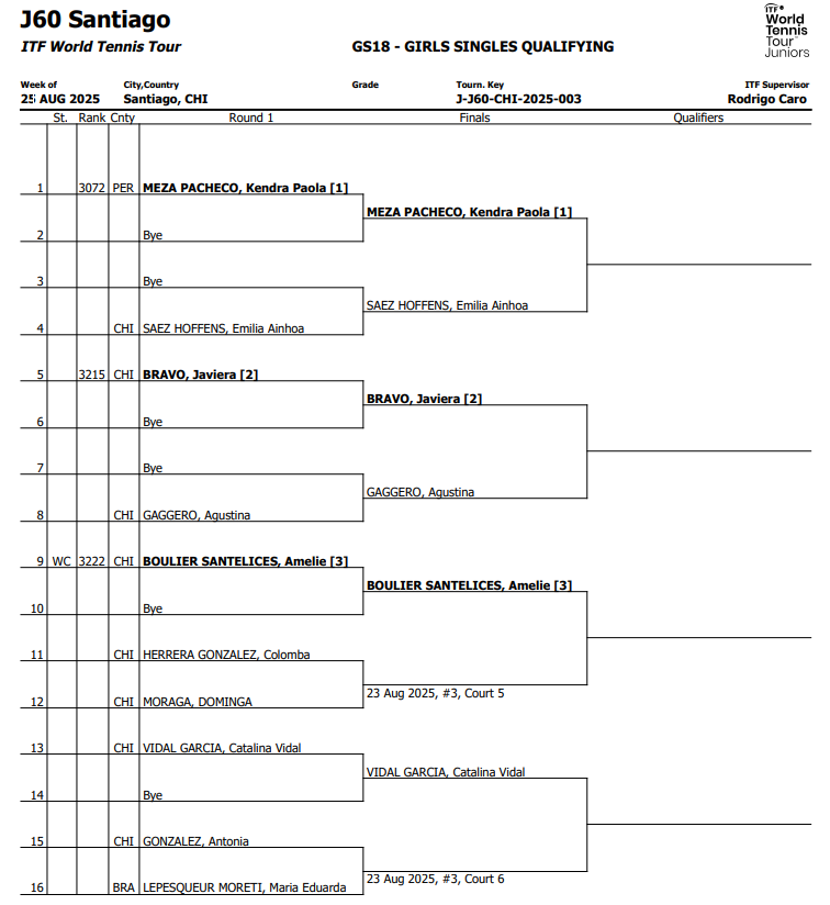 Wild Cards COSAT Estadio Israelita y J60 Santiago IND Club Sirio 2. 3 image 31