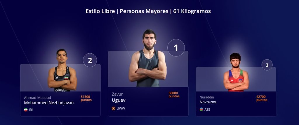 Lucha libre en CRTV CHILE. 5 lista