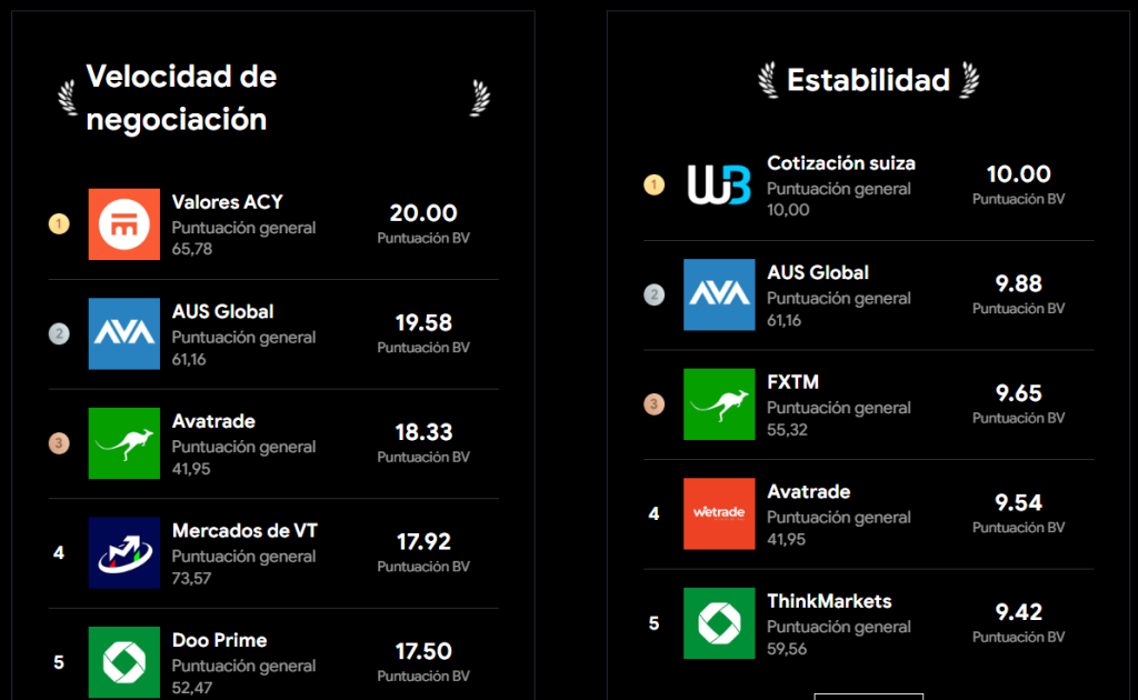 En Economía: El operador GO Markets y Radex Markets, marca de corretaje de divisas. 4 image 1