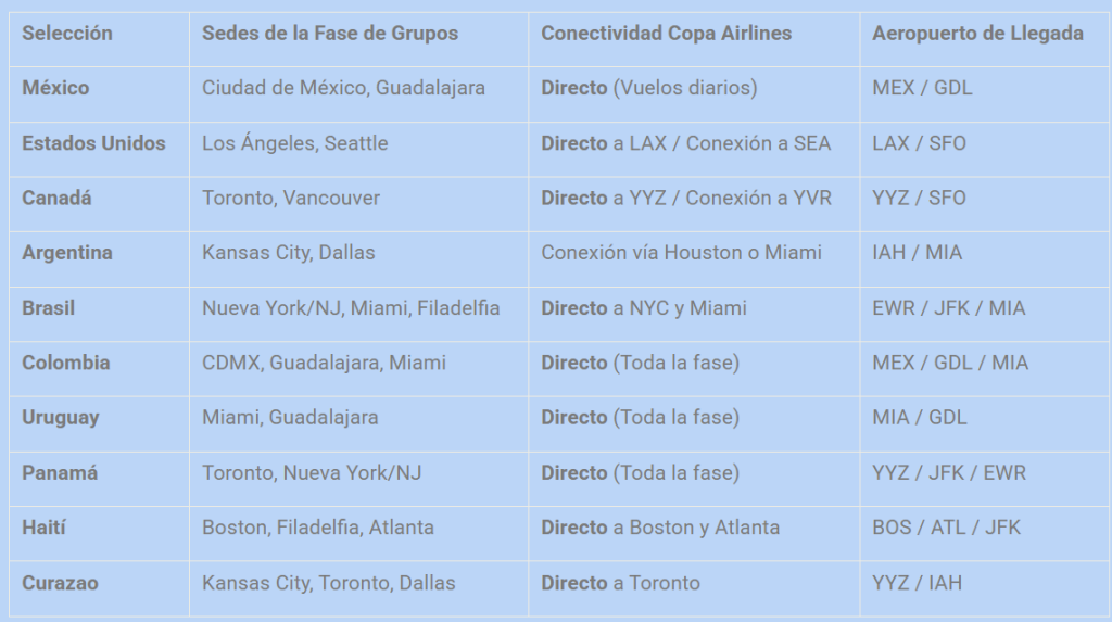 Turismo Deportivo Internacional en CRTV y el Mundial fùtbol, muy pronto... a la vuelta de la esquina. 4 image 10