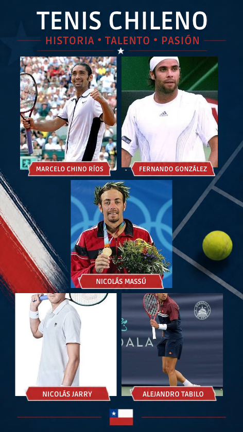 Tenis chileno: De los años dorados a la cruda realidad del circuito ATP y la resistencia en Copa Davis