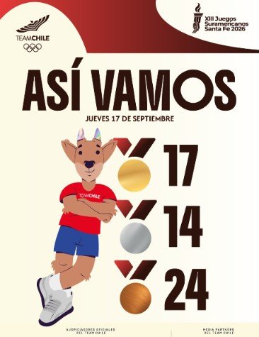 El Team Chile supera las 50 medallas en los Juegos Suramericanos Santa Fe 2026.