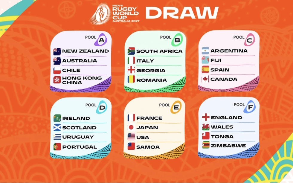 El Grupo de Chile para Australia 2027