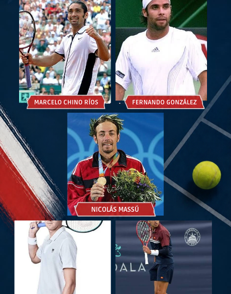 Tenis chileno: De los años dorados a la cruda realidad del circuito ATP y la resistencia en Copa Davis